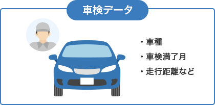 車検データ