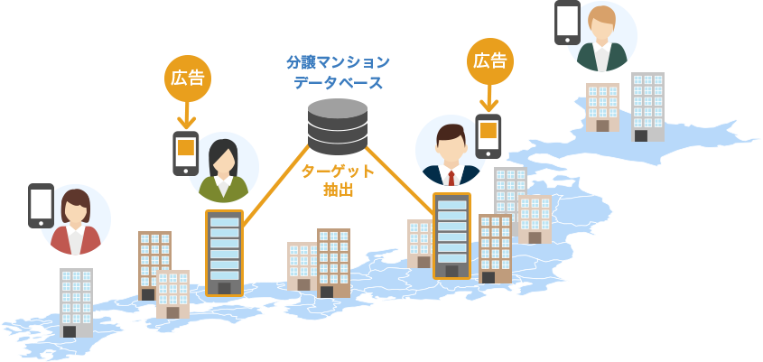 全国の分譲マンションデータから、築年数でターゲットが居住するマンションを特定 