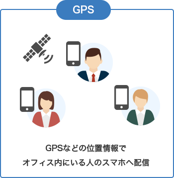 GPS
