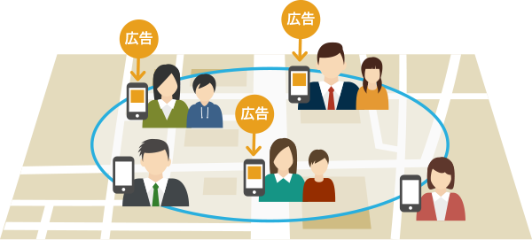 「小学生・中学生を抱える世帯が多い街※」を国勢調査データを分析し抽出、スマホの位置情報（GPS）からGeoLogic Ad独自のロジックで割り出した該当エリアの
小・中学生の子どもがいる「父母／保護者」に広告配信ができるサービスです。 