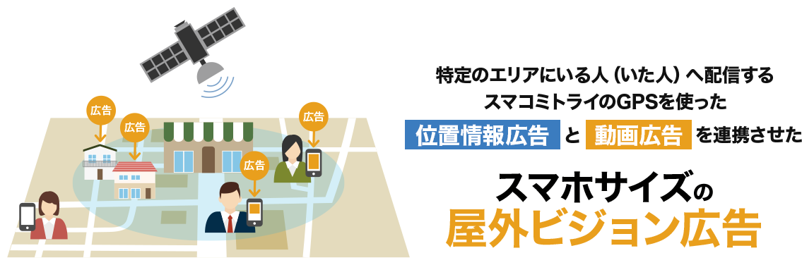 特定のエリアにいる人（いた人）へ配信するスマコミトライのGPSを使った動画広告と位置情報広告を連携させたスマホサイズの 屋外ビジョン広告
