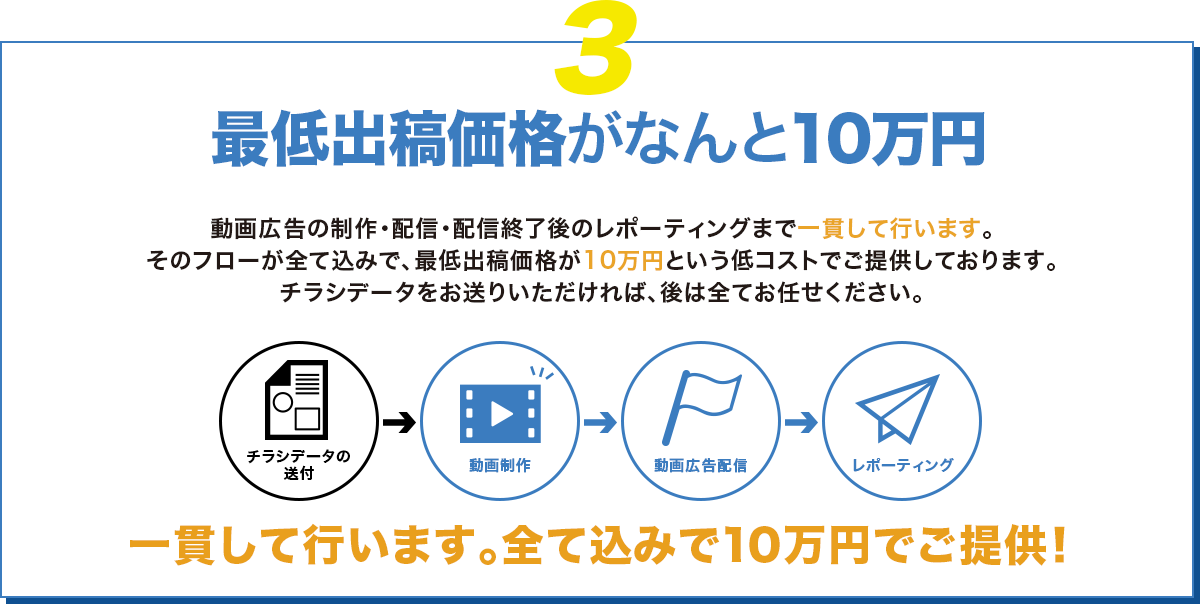 最低出稿価格がなんと10万円